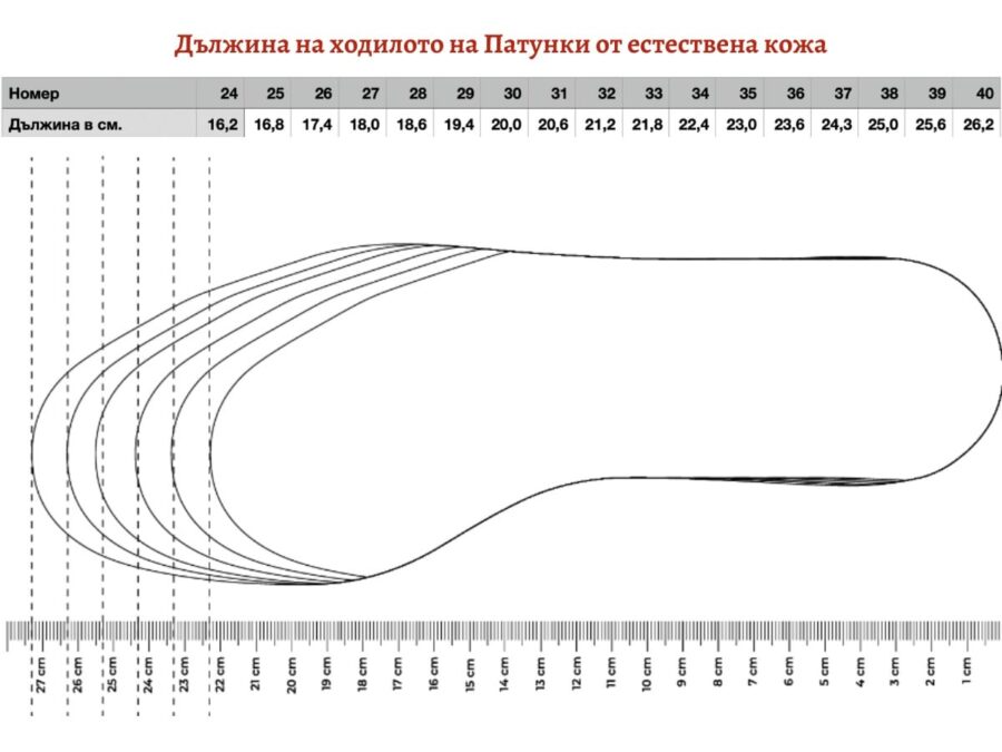 Размери патунки